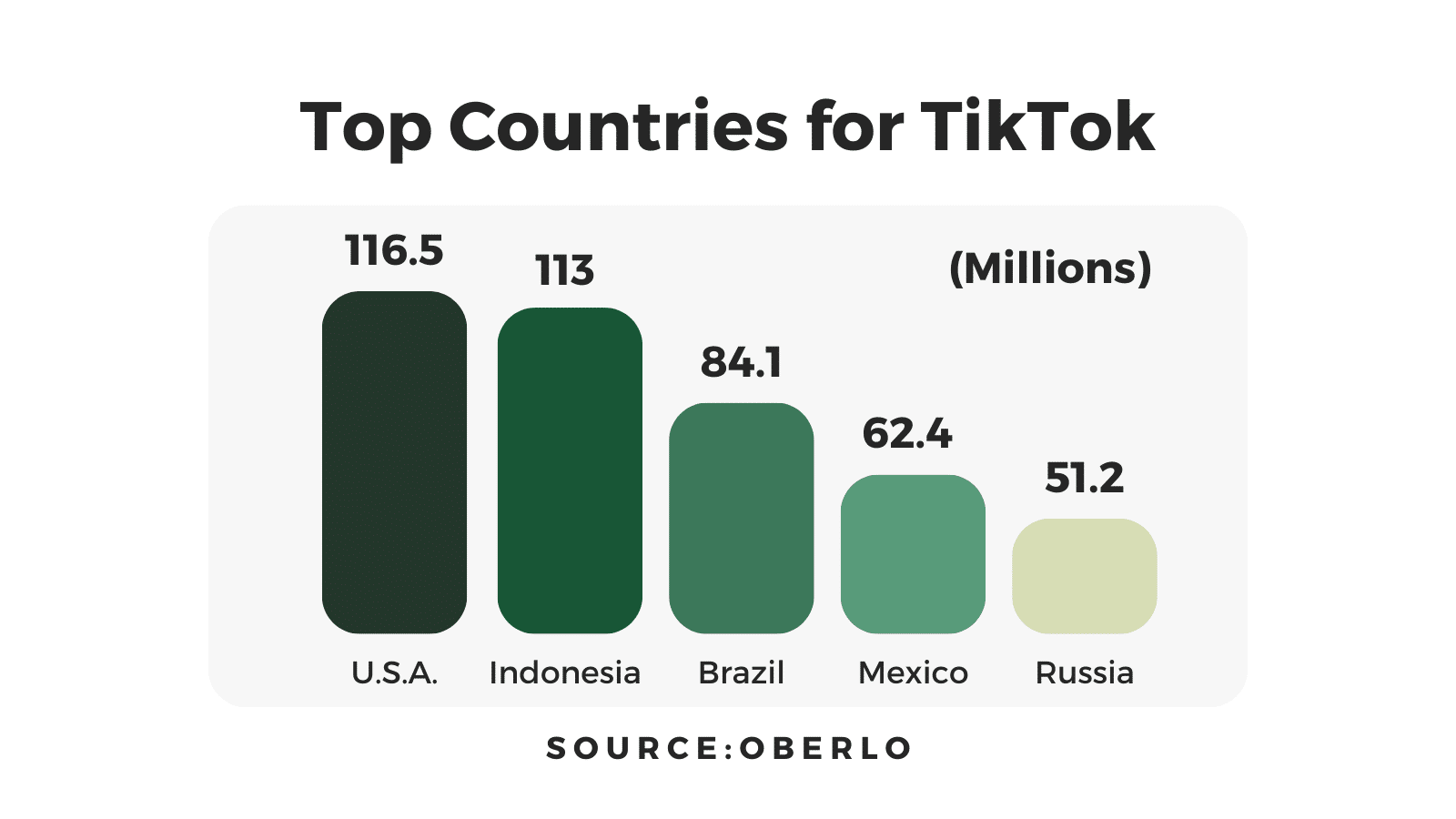 How Consumers Use TikTok Throughout the Purchase Journey and How